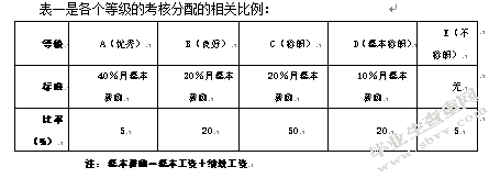 管理方法与技巧的人为因素