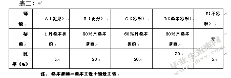 管理方法与技巧的人为因素