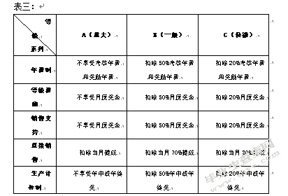 管理方法与技巧的人为因素