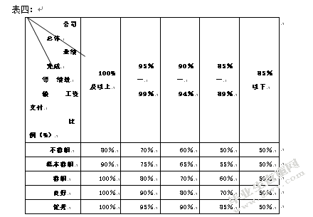 管理方法与技巧的人为因素