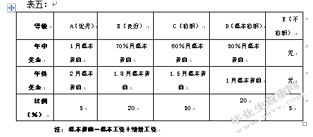 管理方法与技巧的人为因素