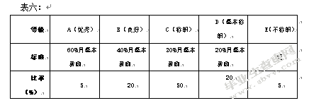 管理方法与技巧的人为因素