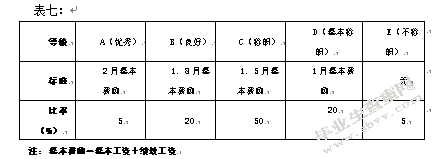管理方法与技巧的人为因素