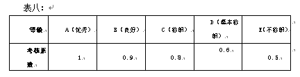 管理方法与技巧的人为因素
