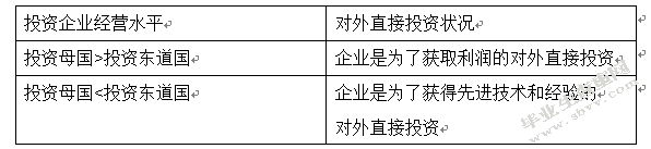 中国汽车企业对外直接投资的问题研究