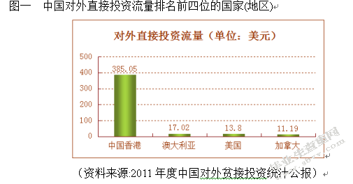 中国汽车企业对外直接投资的问题研究