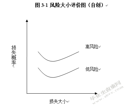 网络评审法在手机研发项目风险控制中的应用