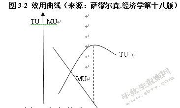 网络评审法在手机研发项目风险控制中的应用