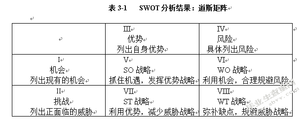 网络评审法在手机研发项目风险控制中的应用