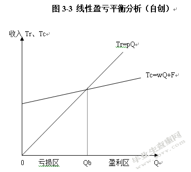 网络评审法在手机研发项目风险控制中的应用