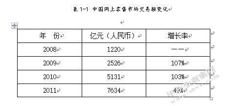 “天裁秀”网站营销方案策划及社区营销实施
