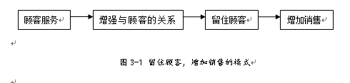 “天裁秀”网站营销方案策划及社区营销实施