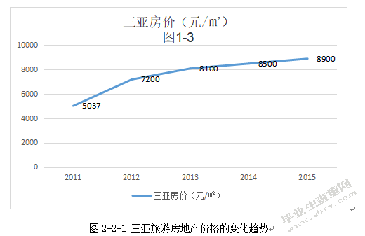 三亚旅游地产营销策略研究