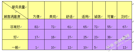 黄龙国际饭店的服务营销策略研究