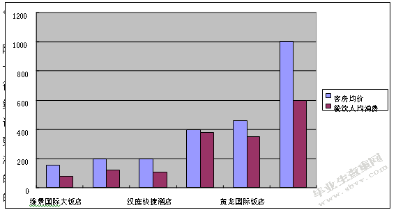 黄龙国际饭店的服务营销策略研究
