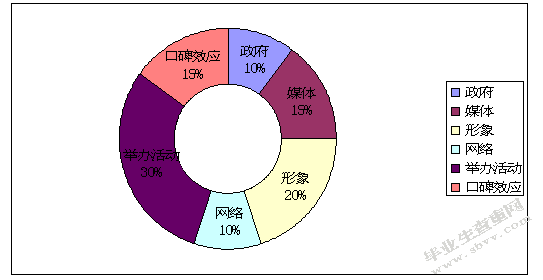 黄龙国际饭店的服务营销策略研究
