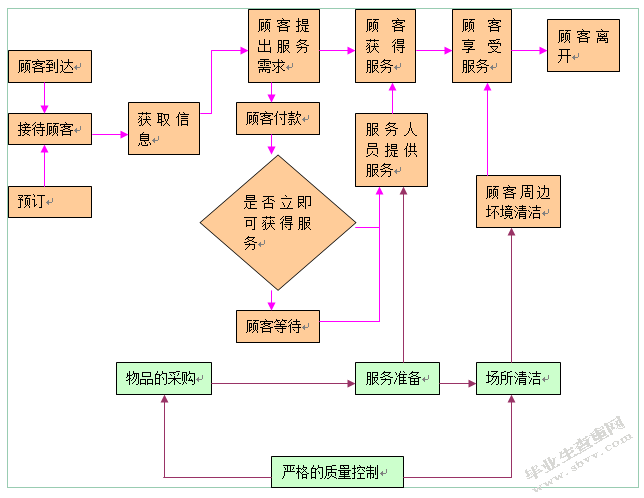 黄龙国际饭店的服务营销策略研究
