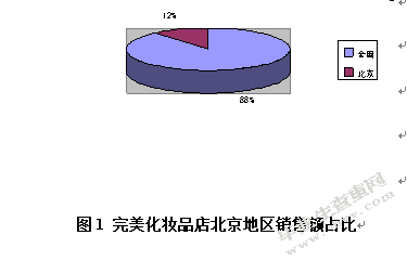 我国中端化妆品市场营销策略的研究---以完美化妆品店为例