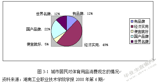 361度体育用品公司品牌定位研究