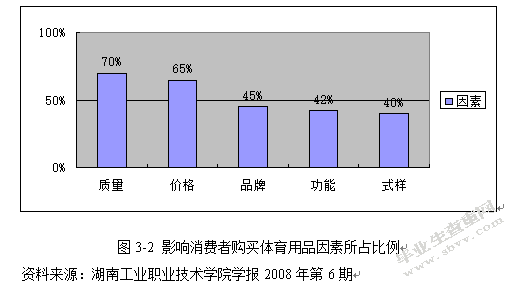 361度体育用品公司品牌定位研究