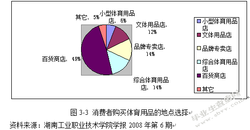 361度体育用品公司品牌定位研究