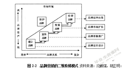 健身俱乐部品牌营销