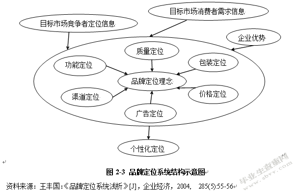 健身俱乐部品牌营销
