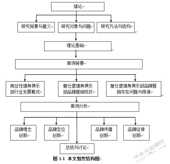 健身俱乐部品牌营销