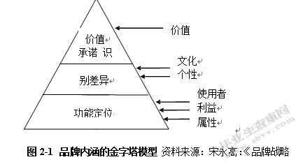 健身俱乐部品牌营销