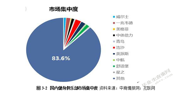 健身俱乐部品牌营销
