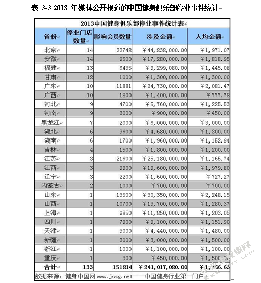 健身俱乐部品牌营销