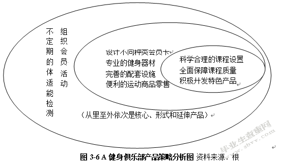 健身俱乐部品牌营销