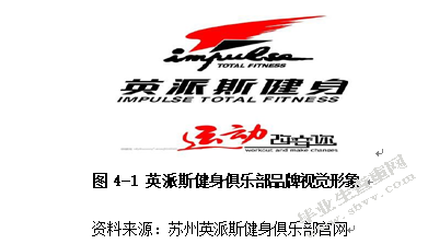 健身俱乐部品牌营销