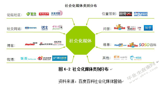 健身俱乐部品牌营销