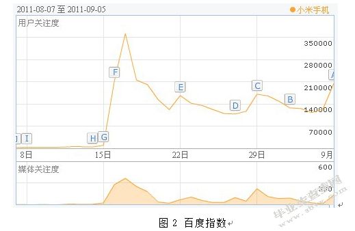 小米手机网络营销策略分析