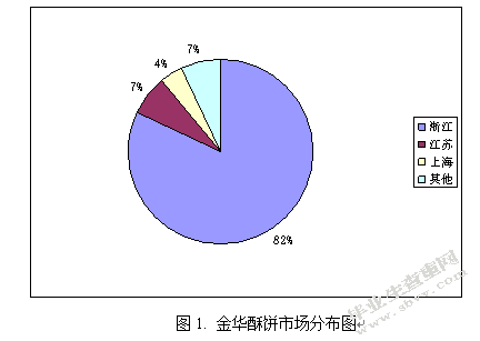 金华酥饼营销策略研究