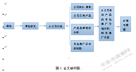 A公司气动产品市场推广研究