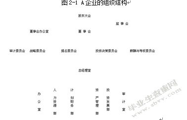 A公司气动产品市场推广研究
