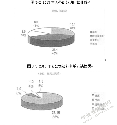A公司气动产品市场推广研究