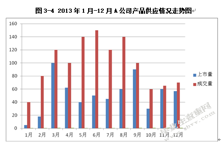 A公司气动产品市场推广研究