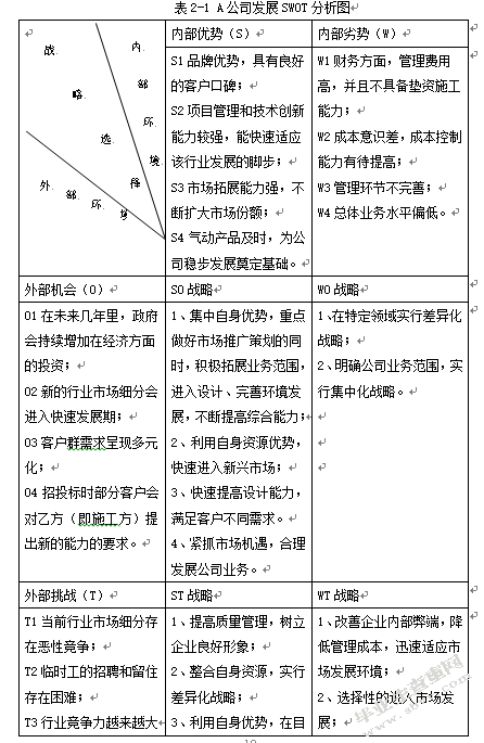 A公司气动产品市场推广研究