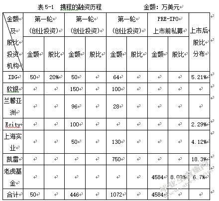 A公司气动产品市场推广研究