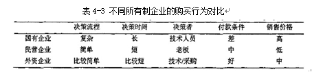 A公司气动产品市场推广研究