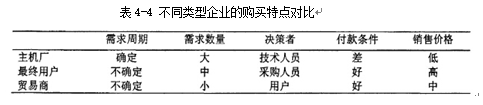 A公司气动产品市场推广研究