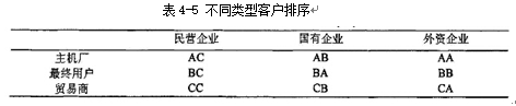 A公司气动产品市场推广研究