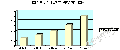 A公司气动产品市场推广研究