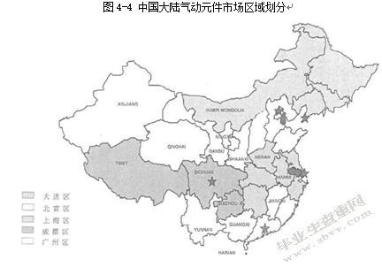 A公司气动产品市场推广研究