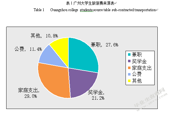 广州大学生旅游市场开发研究