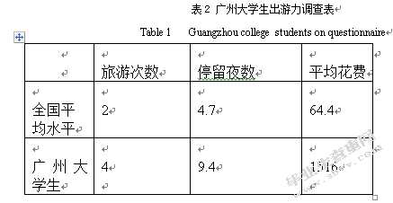 广州大学生旅游市场开发研究