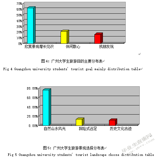 广州大学生旅游市场开发研究